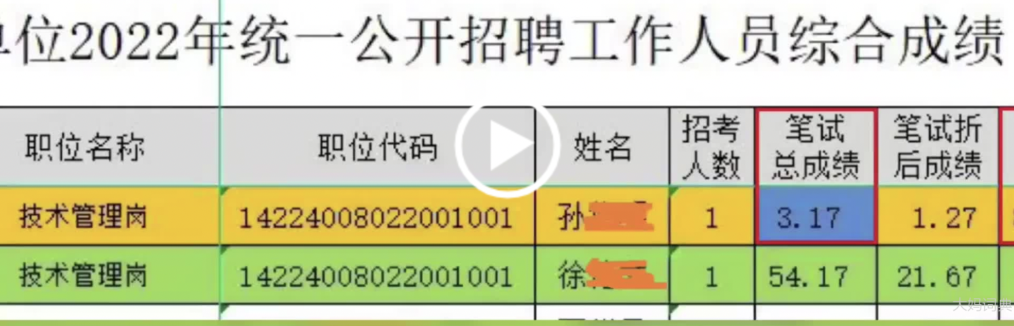 湖北监利一事业单位招聘笔试3.17分排第一